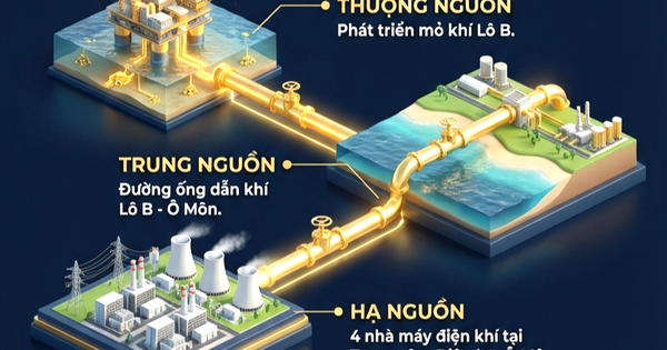 Việt Nam sắp chứng kiến 