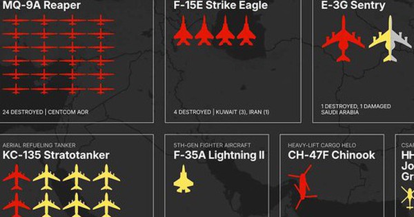 Toàn cảnh tổn thất máy bay Mỹ trong chiến dịch tại Iran