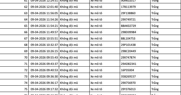 689 chủ xe máy, ô tô có biển số sau nhanh chóng nộp phạt nguội theo Nghị định 168