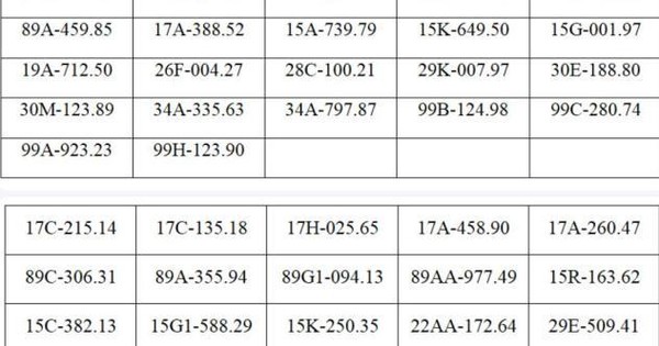 Công an đề nghị tất cả chủ xe máy, ô tô có biển số sau chủ động liên hệ và nộp phạt nguội theo Nghị định 168