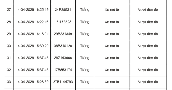 252 chủ xe máy, ô tô mang biển kiểm soát sau nhanh chóng nộp phạt nguội theo Nghị định 168