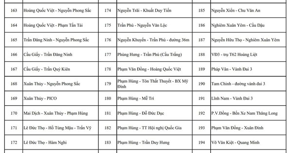 CHÍNH THỨC: Công bố vị trí lắp đặt camera A.I tại Hà Nội, dự kiến đưa vào sử dụng 2.460 camera trong tháng 7/2026