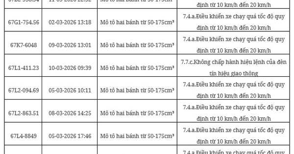 102 chủ xe máy, ô tô có biển số sau nhanh chóng nộp phạt nguội theo Nghị định 168