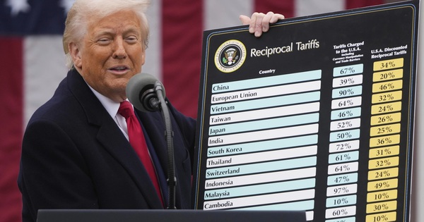 Chính quyền Tổng thống Donald Trump bắt đầu triển khai hoàn thuế đối ứng