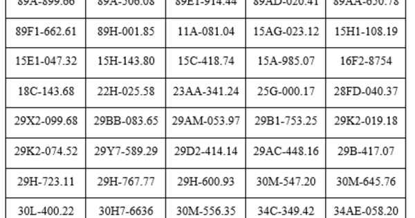 Công an đề nghị chủ xe máy, ô tô trong danh sách sau chủ động liên hệ và nộp phạt nguội theo Nghị định 168