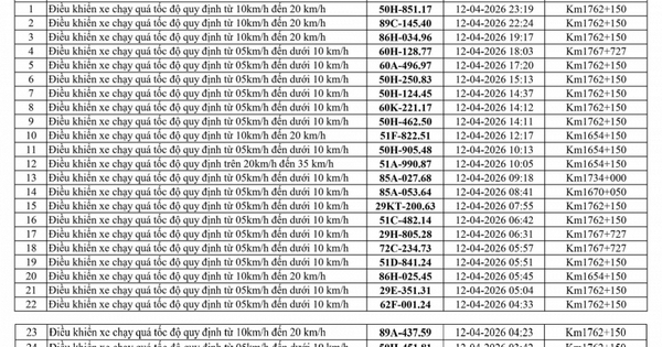 247 chủ xe chạy quá tốc độ có biển số sau nhanh chóng nộp phạt nguội theo Nghị định 168
