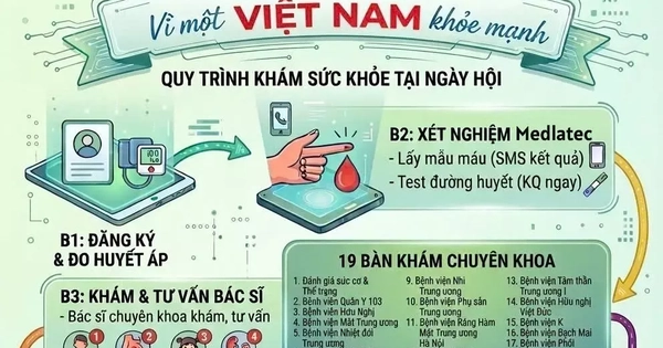 Nhiều bệnh viện tuyến Trung ương khám miễn phí cho người dân Hà Nội