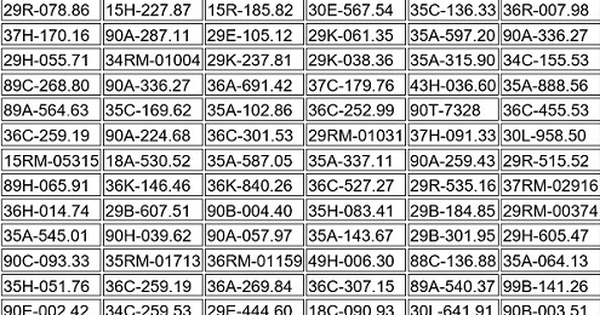 317 chủ xe máy, ô tô có biển số sau nhanh chóng nộp phạt nguội theo Nghị định 168