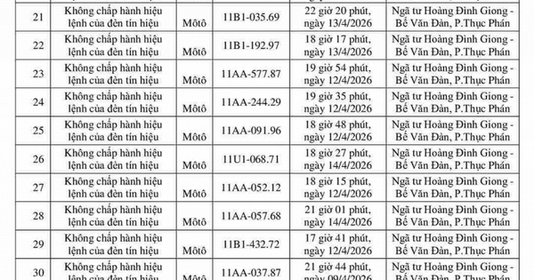 162 chủ xe máy có biển số sau nhanh chóng nộp phạt nguội theo Nghị định 168