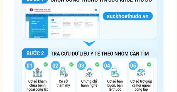 Cách tra cứu phòng khám, nhà thuốc, cơ sở thẩm mỹ được cấp phép tại Hà Nội