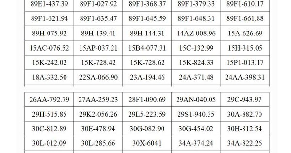 Công an đề nghị tất cả chủ xe máy, ô tô có biển số sau chủ động liên hệ, nộp phạt nguội theo Nghị định 168