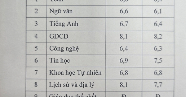 Khoe bảng điểm của con, một phụ huynh Hà Nội nhận cả nghìn lượt like: Chị đã định nghĩa lại thế nào là 