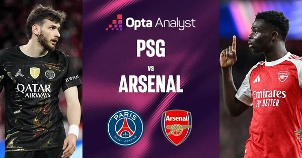 Siêu máy tính dự đoán trận chung kết Champions League