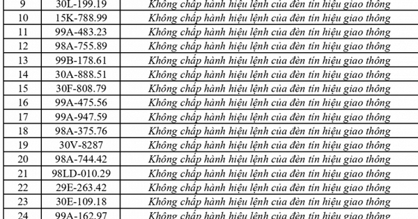 447 chủ phương tiện vi phạm mang biển số sau nhanh chóng nộp phạt nguội theo Nghị định 168