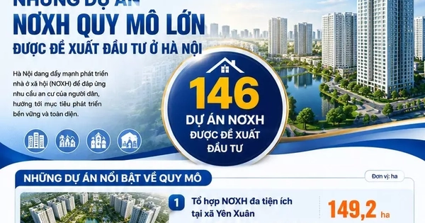 Những dự án NƠXH quy mô lớn được đề xuất đầu tư ở Hà Nội