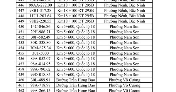 CSGT yêu cầu 831 chủ phương tiện sau đây khẩn trương nộp phạt nguội theo Nghị định 168