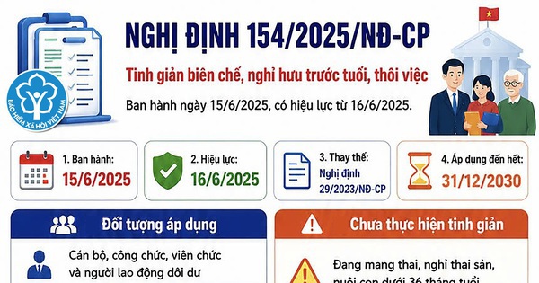 infographic:: Toàn cảnh chính sách tinh giản biên chế theo Nghị định 154