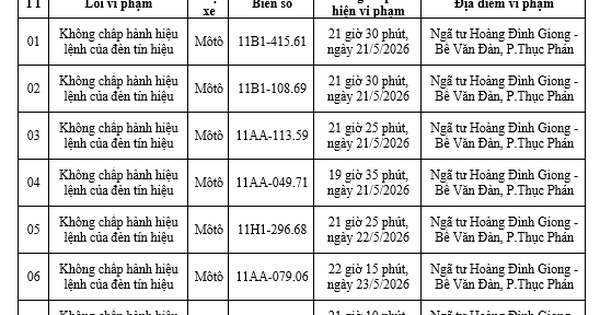 Công an yêu cầu tất cả chủ xe máy, ô tô có biển số sau đây nhanh chóng đến nộp phạt nguội theo Nghị định 168