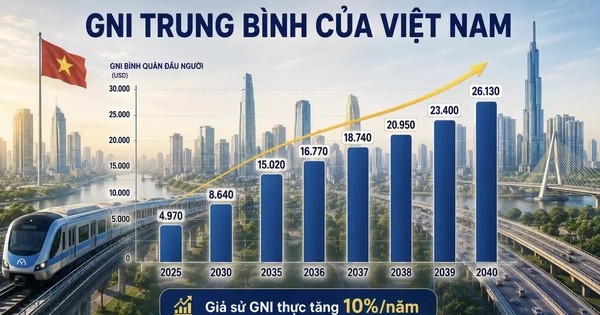 Việt Nam mất 17 năm để có thu nhập trung bình cao, bao giờ là nước thu nhập cao?