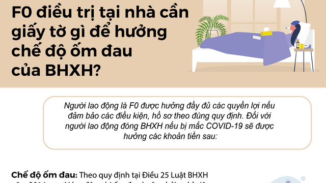 [Infographic] F0 điều trị tại nhà cần giấy tờ gì để hưởng bảo hiểm xã hội?