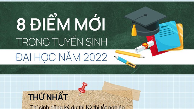 8 điểm mới trong tuyển sinh đại học năm 2022