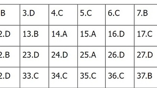 Đề thi và đáp án môn Lịch sử tốt nghiệp THPT năm 2022