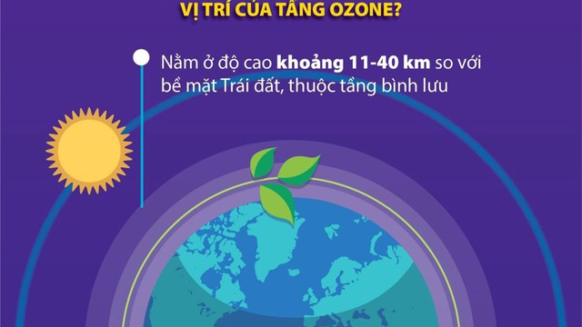Những câu hỏi xung quanh tầng ozone