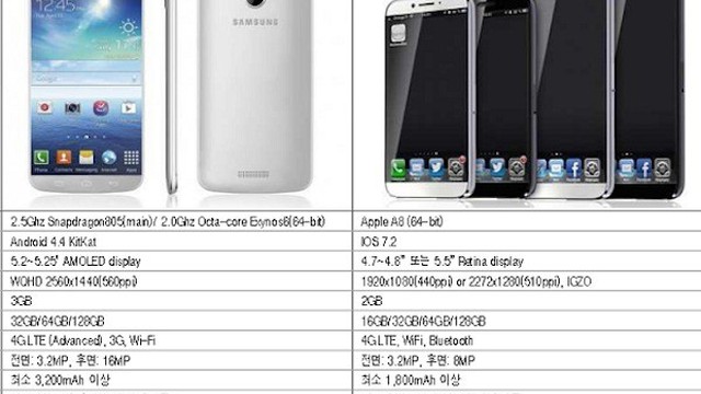 Bộ đôi "bom tấn" Galaxy S5 và iPhone 6 lộ cấu hình chi tiết