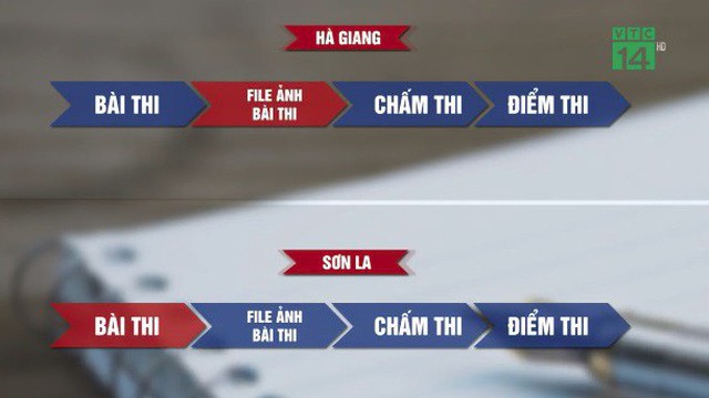 Video: Gian lận điểm thi ở Sơn La tinh vi, phức tạp hơn Hà Giang thế nào?