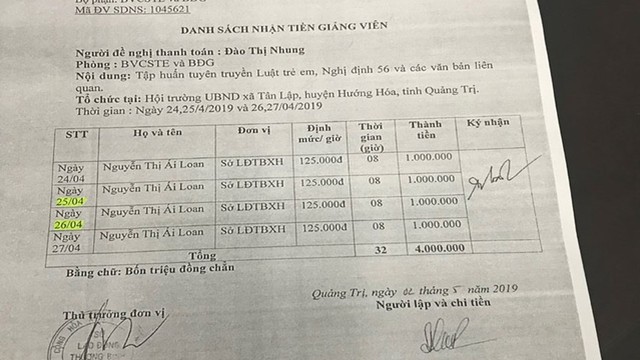 Xác minh nữ trưởng phòng tổ chức tập huấn 1 ngày, lập hồ sơ khống thu tiền 4 ngày