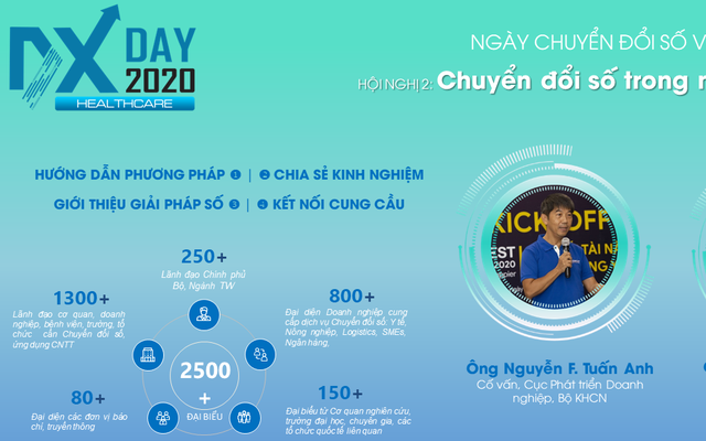 Ngày Chuyển đổi số Việt Nam (DXDay) lần đầu tiên được tổ chức, tập trung vào "người thật, việc thật"