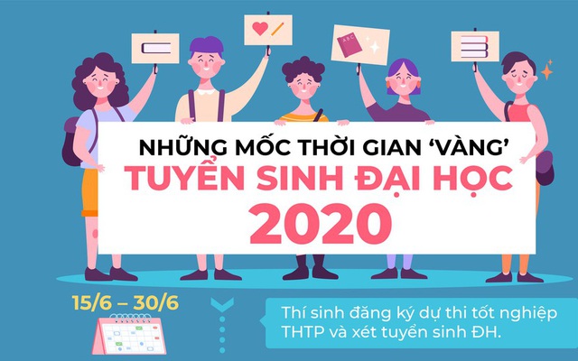 Những mốc thời gian ‘vàng’ tuyển sinh Đại học 2020