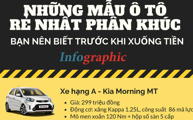 Những mẫu ô tô rẻ nhất phân khúc gia đình bạn nên biết trước khi "xuống tiền"