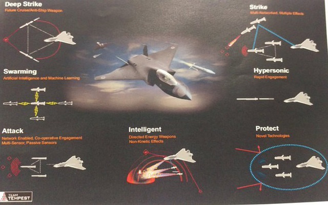 Anh ‘khoe’ tiêm kích tàng hình thế hệ 6 Tempest