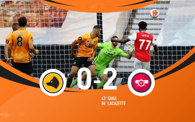 Wolverhampton 0-2 Arsenal: Saka - Lacazette lập công (Vòng 33 Ngoại hạng Anh)