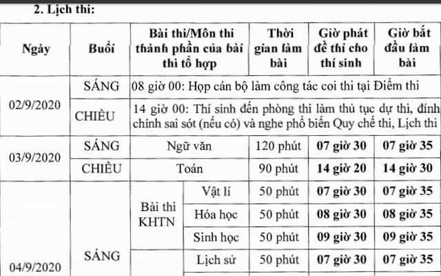 Lịch thi chi tiết từng môn trong kỳ thi tốt nghiệp THPT đợt 2