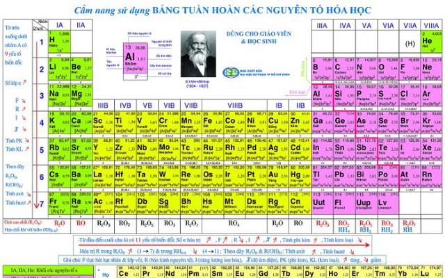 Bảng tuần hoàn hóa học có dài mãi?