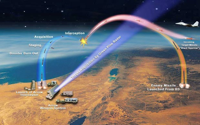 Iran quyết sở hữu tên lửa "đẹp và thông minh" như Mỹ: PK Israel có bó tay chịu chết?