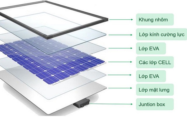 Dùng drone để vệ sinh các tấm pin mặt trời: Những vấn đề và giải pháp mới nhất hiện nay