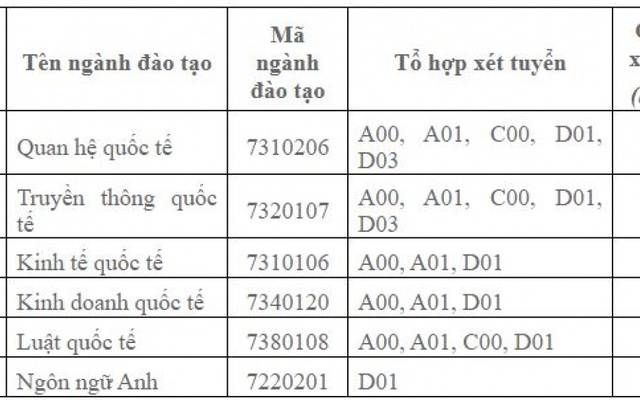 Học viện Ngoại giao xét tuyển dựa theo học bạ, phỏng vấn trực tiếp