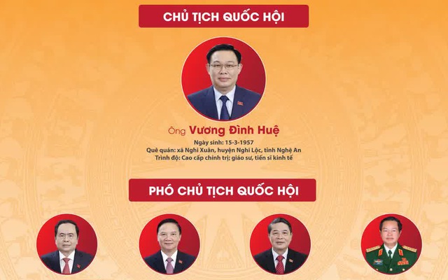 Bộ máy Quốc hội mới sau kiện toàn