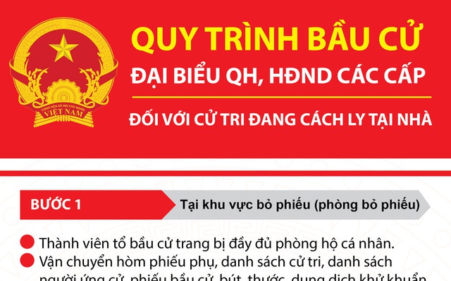 Quy trình bầu cử đại biểu QH, HĐND các cấp đối với cử tri đang cách ly tại nhà