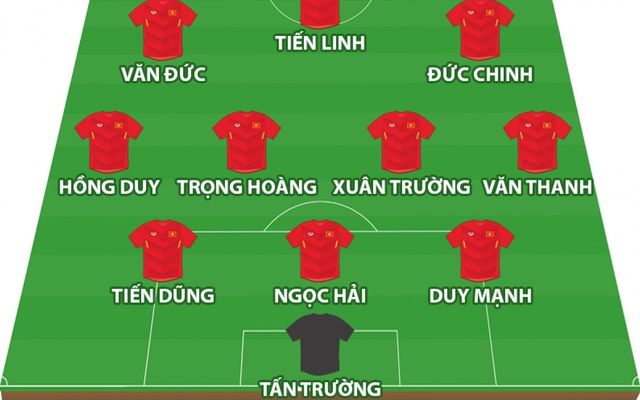 Đội hình “công - thủ” toàn diện của ĐT Việt Nam trước ĐT Malaysia