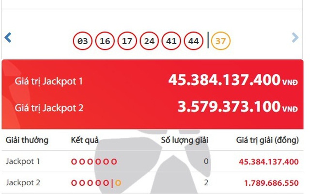 Cùng trúng Jackpot 2, người chơi ở Hà Nội và Bình Dương phải ‘cưa đôi’ tiền tỷ Vietlott