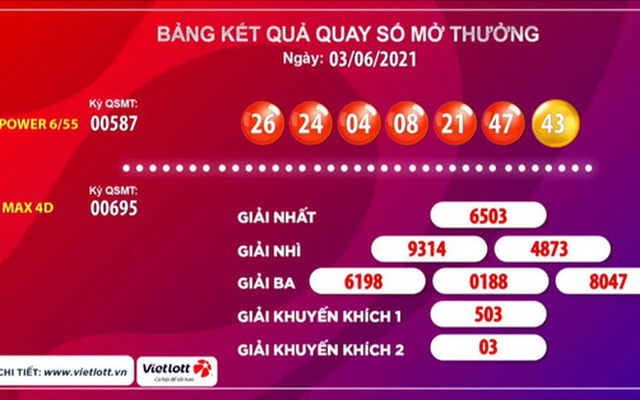 Vé Vietlott trúng 58,2 tỉ đồng bán ở Hà Nội