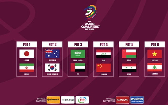Tổng quan về 4 đội bóng mạnh nhất có thể nằm chung bảng với đội tuyển Việt Nam tại vòng loại thứ 3 World Cup 2022