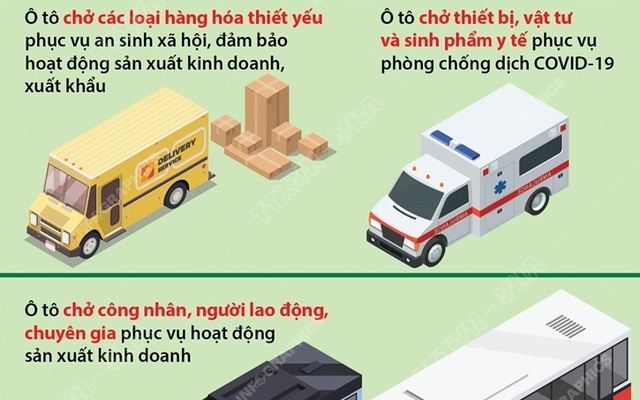 Những loại xe được ưu tiên hoạt động trên các 'luồng xanh' vận tải