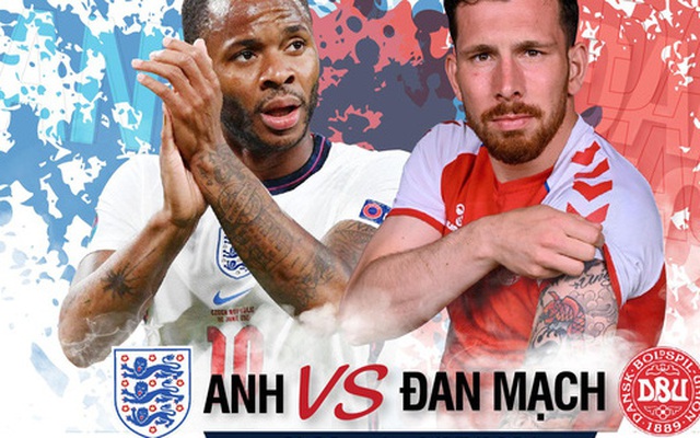Tương quan trận bán kết EURO 2020 Anh - Đan Mạch