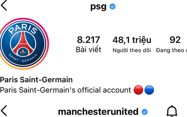 Nhờ Messi, PSG vượt mặt MU về số lượt theo dõi trên Instagram