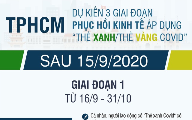 Dự kiến 3 giai đoạn phục hồi kinh tế sau đại dịch của TPHCM